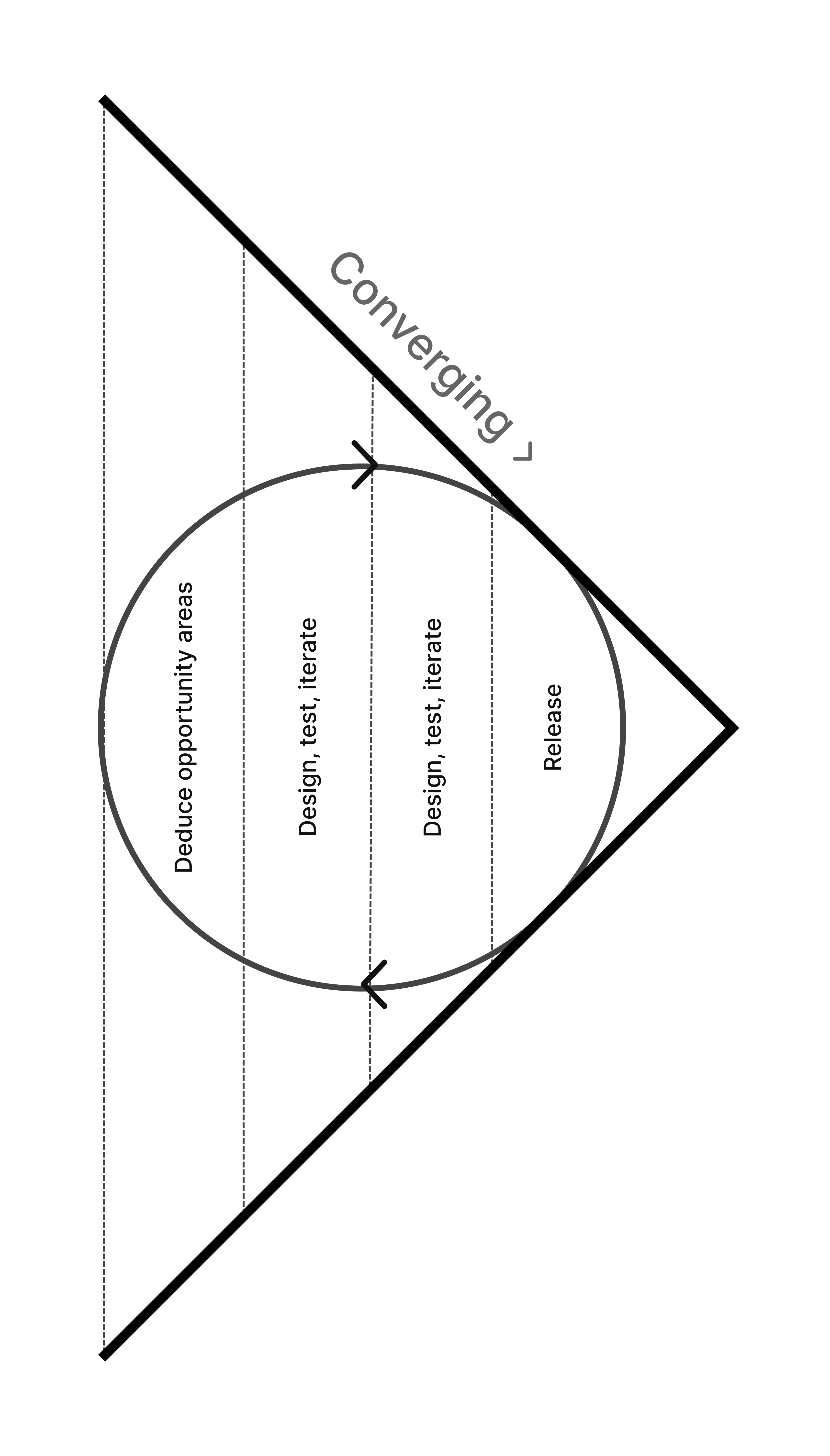 Double Diamond — Stage 4: Design