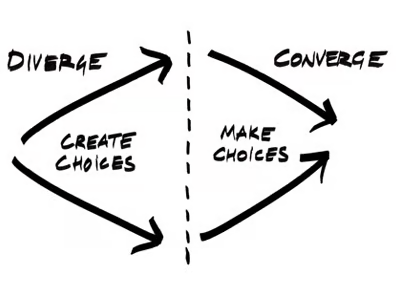 Divergent and convergent thinking