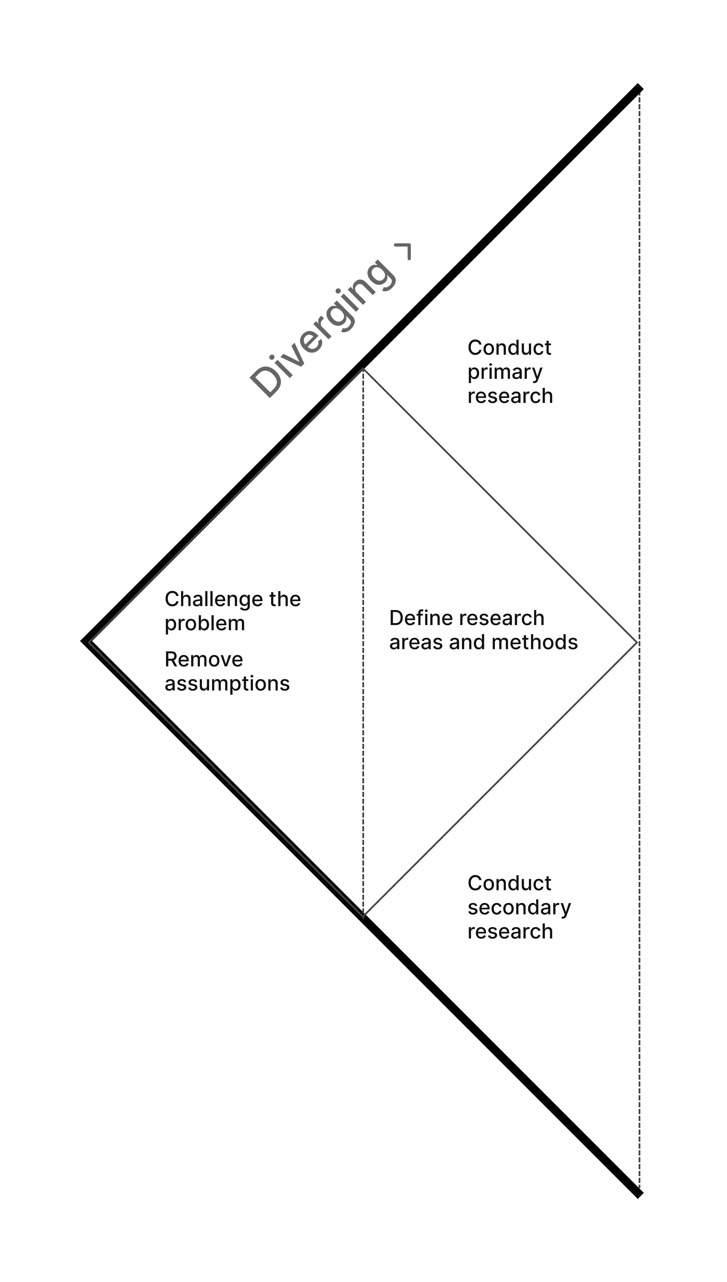 Double Diamond — Stage 1: Research