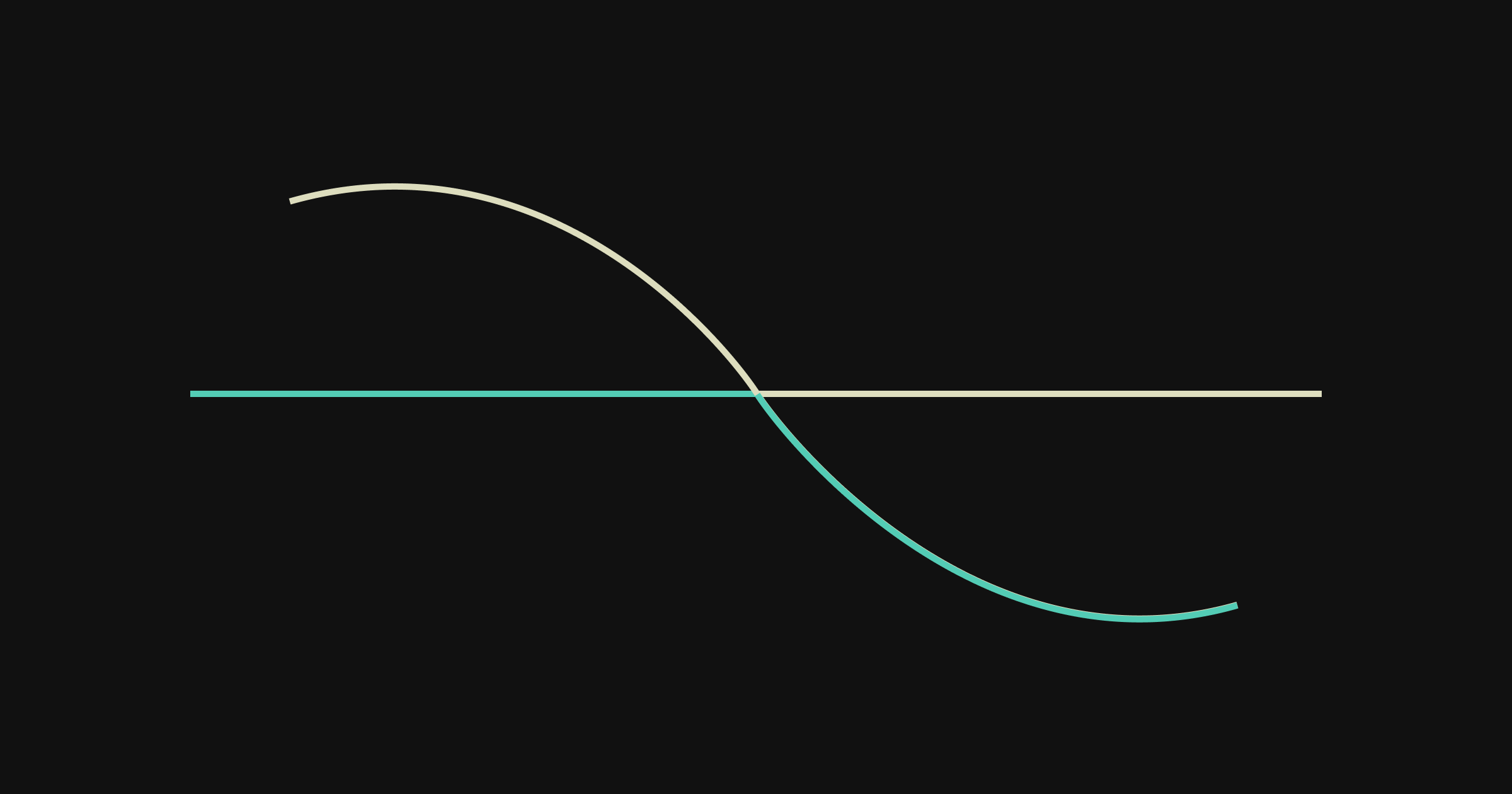Law of Continuity diagram