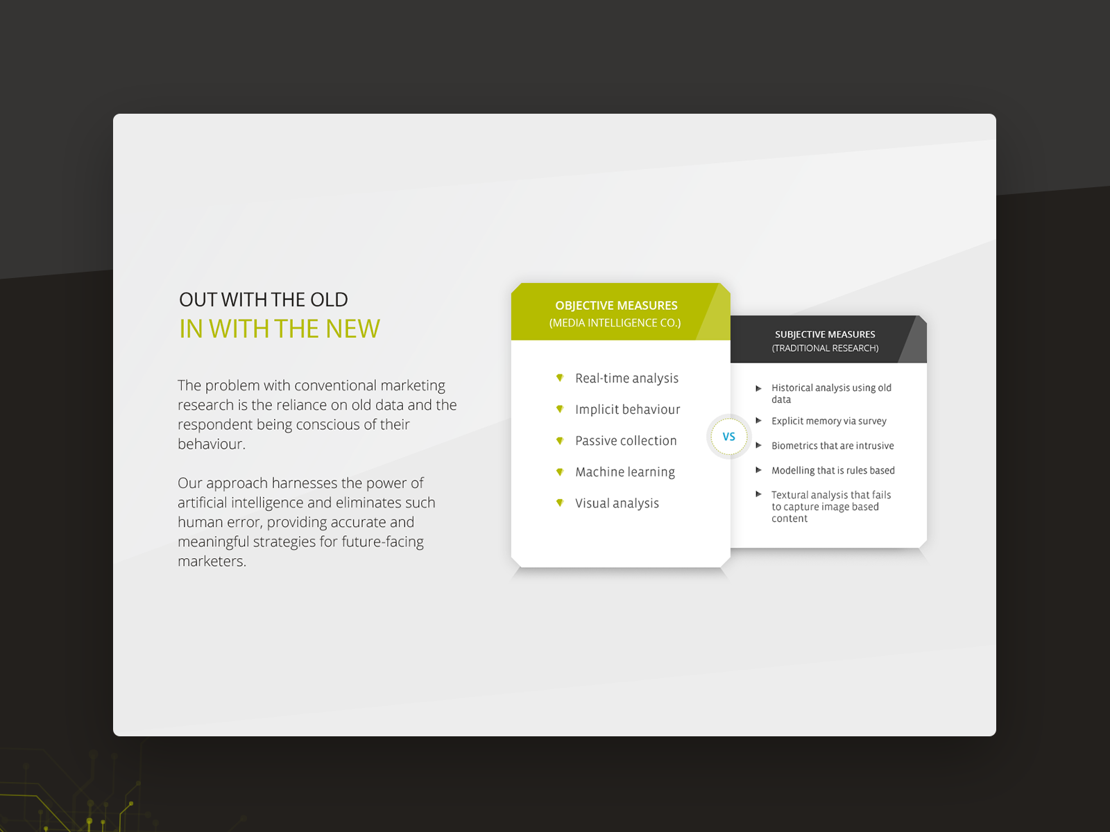 Media Intelligence Co — old vs new