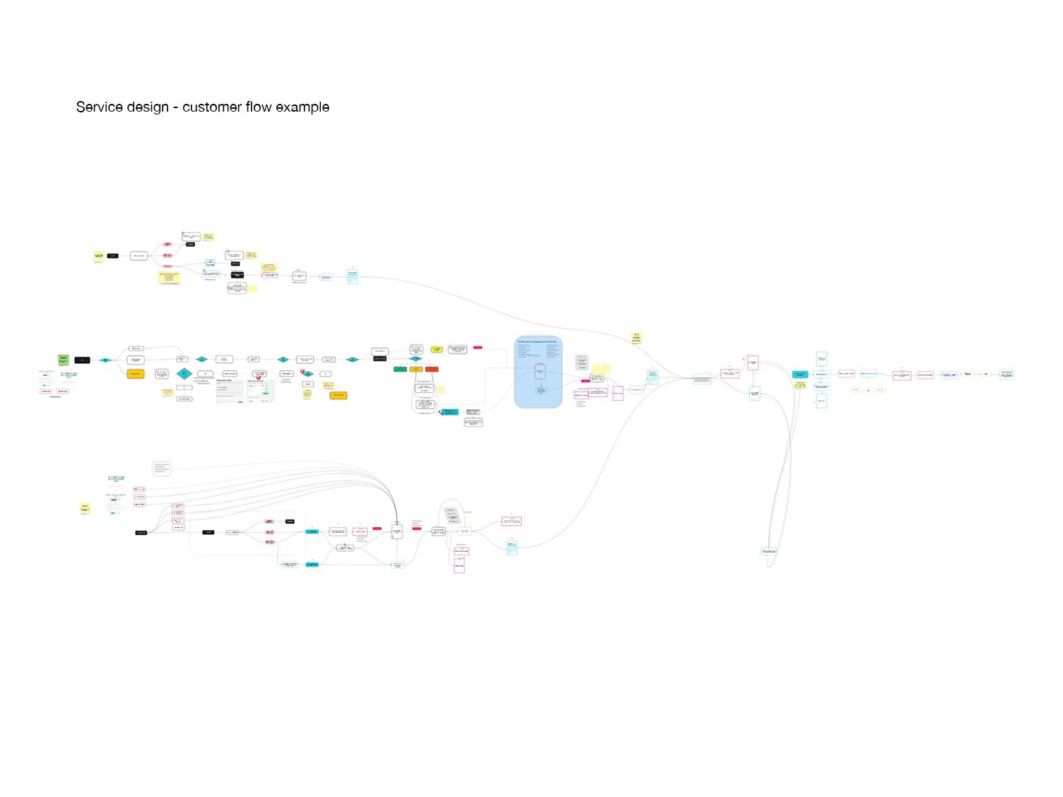 Tic:Toc — strategy artefact 2