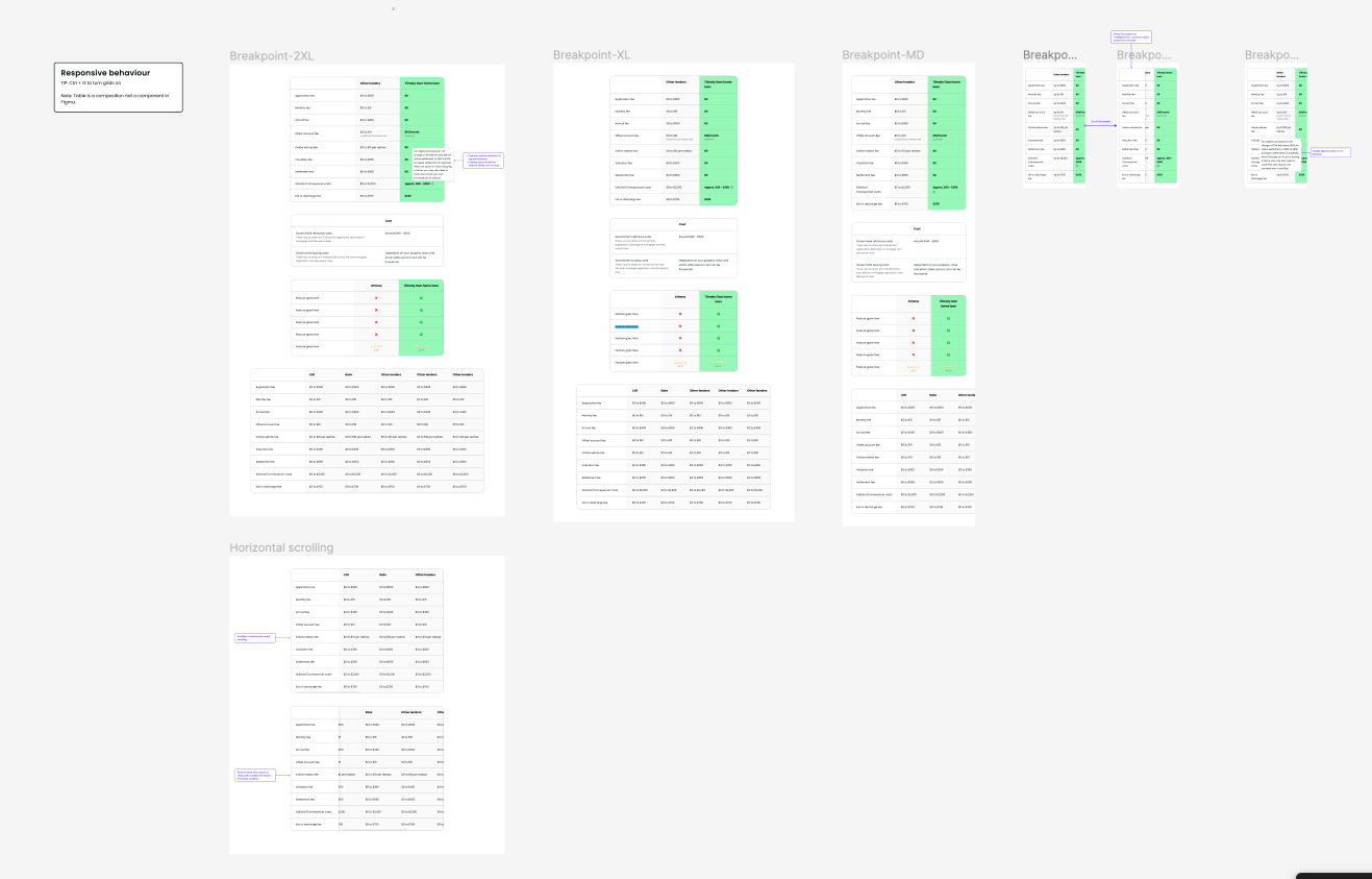 Design system patterns