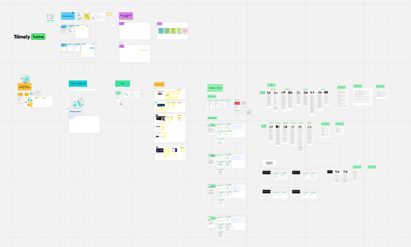 Strategy artefacts including IA and user flow maps